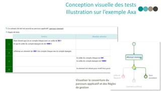 Conception visuelle des tests
Illustration sur l’exemple Axa
13
Visualiser la couverture du
parcours applicatif et des Règles
de gestion
 