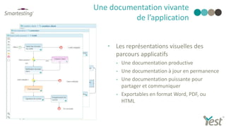 • Les représentations visuelles des
parcours applicatifs
 Une documentation productive
 Une documentation à jour en permanence
 Une documentation puissante pour
partager et communiquer
 Exportables en format Word, PDF, ou
HTML
Une documentation vivante
de l’application
INTRODUCTION - L’ATDD et ses challenges – L’approche visuelle d’ATDD
 