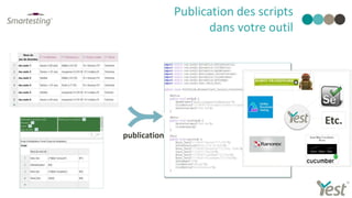 publication
Publication des scripts
dans votre outil
Etc.
 