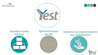 Conception visuelle
des tests
Génération de scripts fonctionnels
pour automatisation
Civilité Situation de famille Date de
souscription Type de contrat - code
Dernier évènement Incident de
Nom Prénom
Adresse Age numéro de compte
Profession CSP Nationalité
paiement Dernierrèglement
Code HNU Tarif
Définition/Création
des JDD
 