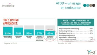 ATDD – un usage
en croissance
Enquête 2017-18 Enquête 2015-16
 
