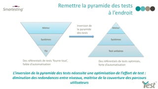 Remettre la pyramide des tests
à l’endroit
L’inversion de la pyramide des tests nécessite une optimisation de l’effort de test :
diminution des redondances entre niveaux, maitrise de la couverture des parcours
utilisateurs
Métier
Systèmes
Test unitaires
Métier
Systèmes
TU
Inversion de
la pyramide
des tests
Des référentiels de tests ‘fourre-tout’,
faible d’automatisation
Des référentiels de tests optimisés,
forte d’automatisation
 