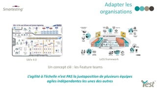 Adapter les
organisations
Un concept clé : les Feature teams
L’agilité à l’échelle n’est PAS la juxtaposition de plusieurs équipes
agiles indépendantes les unes des autres
SAFe 4.0 LeSS framework
 