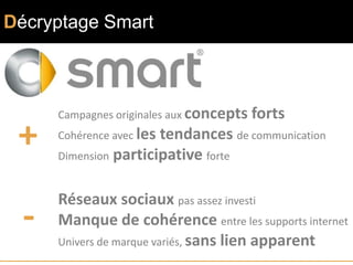 Décryptage Smart



      Campagnes originales aux concepts   forts
 +    Cohérence avec les
                       tendances de communication
      Dimension participative forte


      Réseaux sociaux pas assez investi
  -   Manque de cohérence entre les supports internet
      Univers de marque variés, sans lien apparent
 
