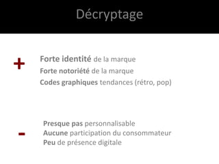 Décryptage


+   Forte identité de la marque
    Forte notoriété de la marque
    Codes graphiques tendances (rétro, pop)




    Presque pas personnalisable
-   Aucune participation du consommateur
    Peu de présence digitale
 