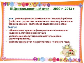 III. Деятельностный этап   -   2009 г -2013 г   Цель:  реализация программы воспитательной работы (работа по  развитию личностных качеств учащихся и формированию  коллектива заданного качества). Задачи: обеспечение процесса (материально-техническое, кадровое, методическое и т.д.); управление воспитательной деятельностью (самоуправление). аналитический этап по результатам  учебного года. 