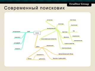 Современный поисковик
 