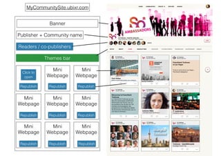 MyCommunitySite.ubixr.com
Publisher + Community name
Readers / co-publishers
Themes bar
Mini
Webpage
Mini
Webpage
Mini
Webpage
Mini
Webpage
Mini
Webpage
Mini
Webpage
Mini
Webpage
Mini
Webpage
Banner
Republish Republish Republish
Republish Republish Republish
Republish Republish Republish
Click to
open
 