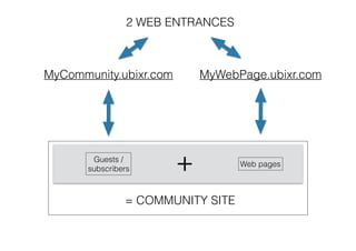 MyCommunity.ubixr.com
Guests /
subscribers
Web pages
MyWebPage.ubixr.com
+
= COMMUNITY SITE
2 WEB ENTRANCES
 