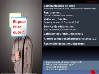 Communication de crise 
Prendre le contrôle sur votre communication en temps réel 
Recrutement 
LinkedIn, Facebook pour recruter … 
Veille sur l’hôpital 
On parle de vous…? Comment? Qui? 
Service de réclamation 
Vous ne pouvez plus vous cacher 
Collecter des fonds /mécénats 
Alertes sanitaires/pharmacovigilance 2.0 
Recherche de patient disparues 
14 
- Communauté d’usagers/patients 
- Education thérapeutique 
- Relations publiques 
- Service aux patients 
Et pour 
faire 
quoi ? 
14 
Chanfi MAOULIDA Directeur de projet Digitale, AP-HP/hopitalweb2.com 
hopitalweb2.com 
 