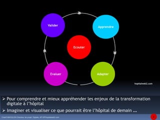 Valider 
Chanfi MAOULIDA Directeur de projet Digitale, AP-HP/hopitalweb2.com 
Ecouter 
Evaluer 
Apprendre 
Adapter 
 Pour comprendre et mieux appréhender les enjeux de la transformation 
digitale à l’hôpital 
 Imaginer et visualiser ce que pourrait être l’hôpital de demain … 
4 
hopitalweb2.com 
 