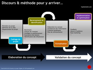 Discours & méthode pour y arriver… 
-Périmètre du projet 
-Définition de la cible 
-Séquencement du projet 
-… 
Cadrage du 
projet 
-Benchmark 
-Analyse de l’existant 
-Stratégie et positionnement 
-Expressions des besoins 
-Identification des influenceurs 
-…. 
-Elaboration du concept 
-Architecture de l’information 
-Créations graphiques 
-Plan de communication 
-… 
-Feedback 
-Mesure d’audience 
-Buzz marketing 
-… 
Recensement et 
identification 
Formalisation 
Implémentation 
et optimisation 
Elaboration du concept Validation du concept 
6 
Chanfi MAOULIDA Directeur de projet Digitale, AP-HP/hopitalweb2.com 
hopitalweb2.com 
 