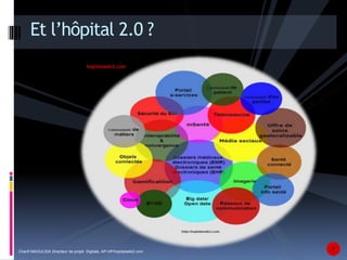 Et l’hôpital 2.0 ? 
7 
hopitalweb2.com 
Chanfi MAOULIDA Directeur de projet Digitale, AP-HP/hopitalweb2.com 
 