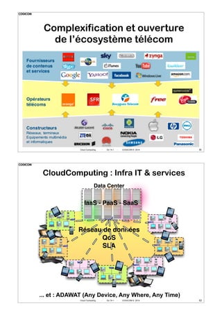 COGICOM

Complexification et ouverture
de l’écosystème télécom

Cloud Computing

-

Ed 14-1

-

COGICOM © 2014

11

COGICOM

CloudComputing : Infra IT & services
Data Center

IaaS - PaaS - SaaS

Réseau de données
QoS
SLA

... et : ADAWAT (Any Device, Any Where, Any Time)
Cloud Computing

-

Ed 14-1

-

COGICOM © 2014

12

 