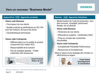 2016-05-30
Diffusion restreinte / © Siemens AG 2015. All Rights Reserved.
Page 15
• Vision coté Siemens
- Fournisseur de nos clients
- Qualité produits et certifications ex IE3, IE4
pour les moteurs, IE2 pour les drives
- Caractéristiques techniques
• Vision côté l’entreprise
- Différenciation sur la qualité du produit
uniquement (Ex moteur IE3)
- Responsabilité de la solution
- Pas de stratégie globale – Faible
implication des ressources
• Modernisation de l’outil de production pour
être innovant, compétitif, performant,
flexible, sûr et attractif.
• Vision coté Siemens
- Partenaire de nos clients
- Efficacité du système , Certification IES2
- Prise en compte des contraintes
industrielles
• Vision coté l’entreprise
- Compétitivité/ Flexibilité/ Performance
- Ressources et Compétences
Mise en place d’une stratégie afin d’éviter un
effort temps et argent
Aujourd’hui Approche produits Demain Approche Solutions
Vers un nouveau “Business Model”
Projet Global
Developpement
& Coordination
Achat Produits
Notion de low
cost
 