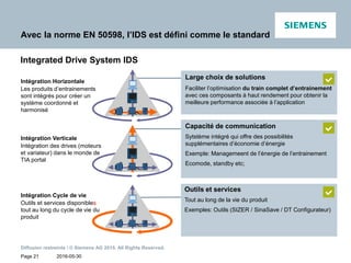 2016-05-30
Diffusion restreinte / © Siemens AG 2015. All Rights Reserved.
Page 21
Avec la norme EN 50598, l’IDS est défini comme le standard
Large choix de solutions
Faciliter l’optimisation du train complet d’entrainement
avec ces composants à haut rendement pour obtenir la
meilleure performance associée à l’application
Capacité de communication
Sytstème intégré qui offre des possibilités
supplémentaires d’économie d’énergie
Exemple: Managemeent de l’énergie de l’entrainement
Ecomode, standby etc;
Integrated Drive System IDS
Intégration Horizontale
Les produits d’entrainements
sont intégrés pour créer un
système coordonné et
harmonisé
Intégration Verticale
Intégration des drives (moteurs
et variateur) dans le monde de
TIA portal
Intégration Cycle de vie
Outils et services disponibles
tout au long du cycle de vie du
produit
Outils et services
Tout au long de la vie du produit
Exemples: Outils (SIZER / SinaSave / DT Configurateur)
 