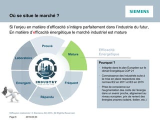 2016-05-30
Diffusion restreinte / © Siemens AG 2015. All Rights Reserved.
Page 6
Où se situe le marché ?
Si l’enjeu en matière d’efficacité s’intègre parfaitement dans l’industrie du futur,
En matière d’efficacité énergétique le marché industriel est mature
Efficacité
Energétique
Emergent
Energy
Data
Management
Laboratoire
Prouvé
Mature
Fréquent
Répandu
Pourquoi ?
• Intégrée dans le plan Européen sur le
climat Energétique COP 21
• Connaissance des industriels suite à
la mise en place respectives des
normes IE2 en 2011 et IE3 en 2015
• Prise de conscience sur
l’augmentation des coûts de l’énergie
dans un avenir proche, alignement au
niveau européen, prix de revient des
énergies propres (solaire, éolien, etc.)
 