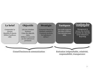 Gestion des
  Le brief               Objectifs               Stratégie               Tactiques            campagnes
  Comprendre la         Liés aux résultats     Comment obtenir les      Des outils supports      Management &
      marque                 business          résultats souhaités ?    Des idées créatives   mesure des résultats
Identifier le besoin    Créer des objectifs     Comment produire        Une exécution sans    Contrôle des objectifs
 Définir l’audience            clairs             les indicateurs              faille           & des indicateurs
       cible           Définir et s’accorder          définis ?                                    Reporting
                       sur des indicateurs
                            pertinents




              Conseil business & communication                         Exécution irréprochable, créativité,
                                                                          responsabilité, transparence




                                                                                                              21
 