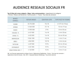 AUDIENCE RESEAUX SOCIAUX FR
 