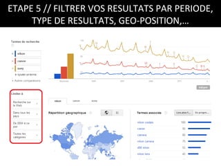ETAPE 5 // FILTRER VOS RESULTATS PAR PERIODE,
     TYPE DE RESULTATS, GEO-POSITION,…
 