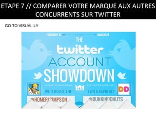 ETAPE 7 // COMPARER VOTRE MARQUE AUX AUTRES
            CONCURRENTS SUR TWITTER
 GO TO VISUAL.LY
 