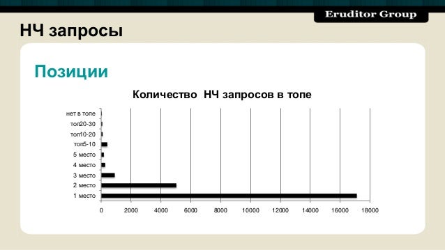 Презентация по kpi Презентация по kpi