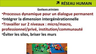  RÉSEAU HUMAIN 
Quelques principes 
•Processus dynamique pour un dialogue permanent 
•Intégrer la dimension intergénérationnelle 
•Travailler sur 2 niveaux : micro/macro, 
professionnel/privé, institution/communauté 
•Éviter les silos, briser les murs 
 