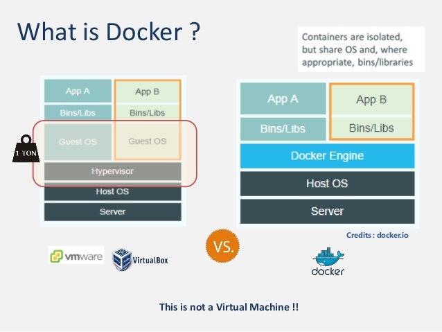 what is docker