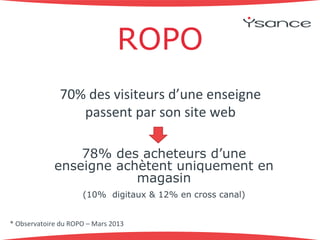 ROPO 
70%+des+visiteurs+d’une+enseigne+ 
passent+par+son+site+web+ 
78% des acheteurs d’une 
enseigne achètent uniquement en 
magasin 
(10% digitaux & 12% en cross canal) 
*+Observatoire+du+ROPO+–+Mars+2013++ 
 