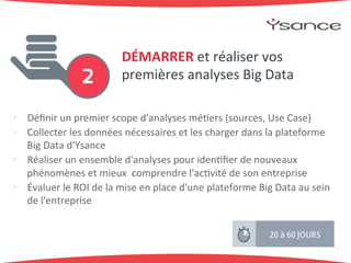DÉMARRER'et+réaliser+vos+ 
premières+analyses+Big+Data+ 
• Définir+un+premier+scope+d'analyses+mé9ers+(sources,+Use+Case)+ 
• Collecter+les+données+nécessaires+et+les+charger+dans+la+plateforme+ 
Big+Data+d'Ysance+ 
• Réaliser+un+ensemble+d'analyses+pour+iden9fier+de+nouveaux+ 
phénomènes+et+mieux++comprendre+l'ac9vité+de+son+entreprise+ 
• Évaluer+le+ROI+de+la+mise+en+place+d'une+plateforme+Big+Data+au+sein+ 
de+l'entreprise+ 
 