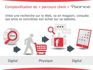 Complexification du « parcours client » 
Initie une recherche sur le Web, va en magasin, consulte 
ses amis et concrétise son achat sur sa tablette. 
Digital+ Physique+ Digital+ 
 