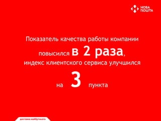 Показатель качества работы компании
повысился в 2 раза,
индекс клиентского сервиса улучшился
на 3 пункта
 