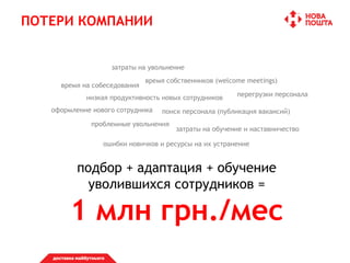 подбор + адаптация + обучение
уволившихся сотрудников =
1 млн грн./мес
ПОТЕРИ КОМПАНИИ
ошибки новичков и ресурсы на их устранение
перегрузки персонала
поиск персонала (публикация вакансий)
время на собеседования
оформление нового сотрудника
затраты на увольнение
затраты на обучение и наставничество
время собственников (welcome meetings)
низкая продуктивность новых сотрудников
проблемные увольнения
 
