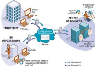 24
Un problème de compétences
 