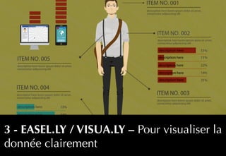 28
3 - EASEL.LY / VISUA.LY – Pour visualiser la
donnée clairement
 