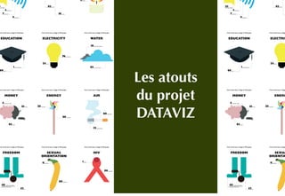 Les atouts  
du projet
DATAVIZ
 