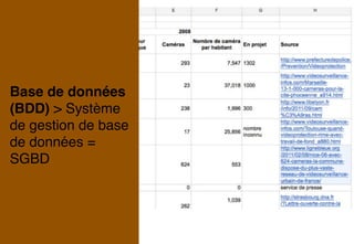 Base de données
(BDD) > Système
de gestion de base
de données =
SGBD
 