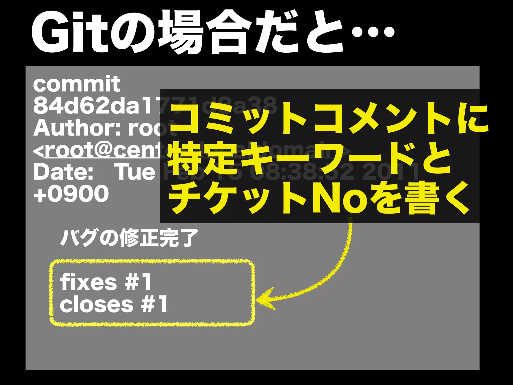 Gitの場合だと…
commit
84d62da1771d8a38
          コミットコメントに
Author: root
<root@centos.localdomain>
          特定キーワードと
Date: Tue Feb 15 08:38:52 2011
+0900
          チケットNoを書く
  バグの修正完了

  ﬁxes #1
  closes #1
 