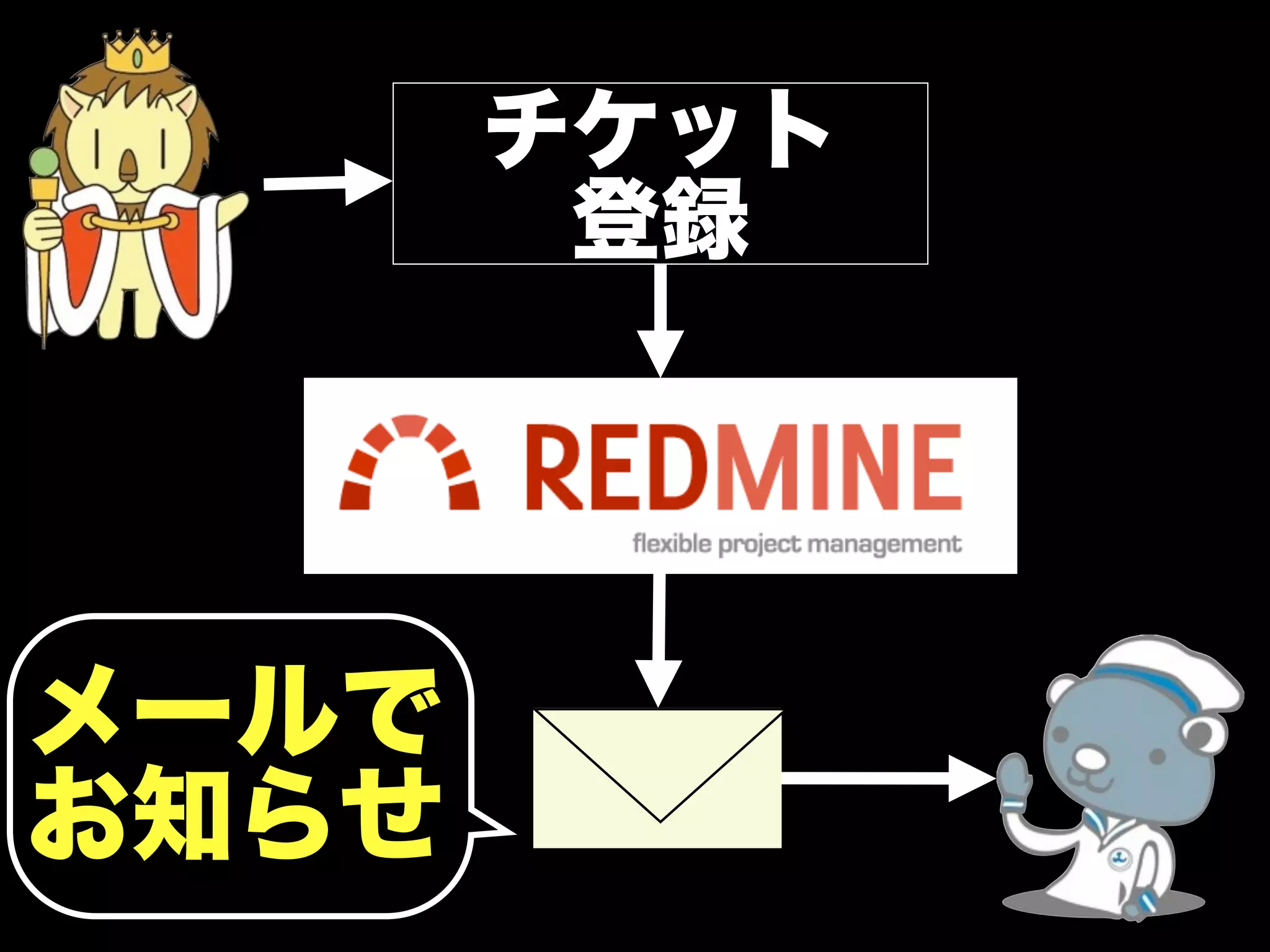 チケット
        登録




メールで
お知らせ
 