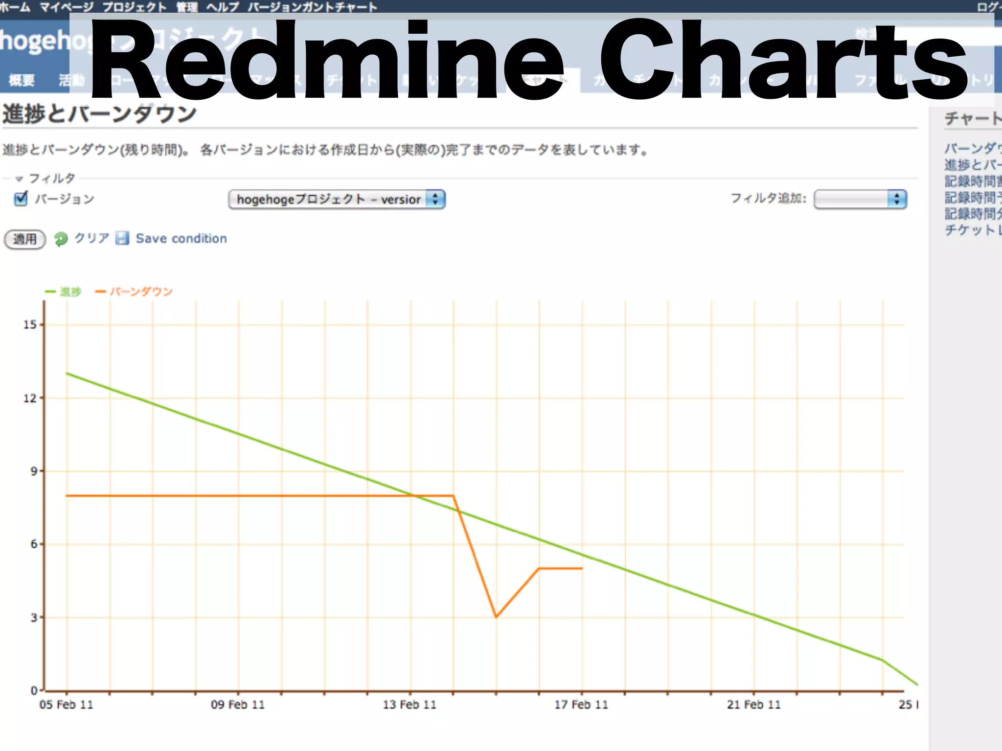 Redmine Charts
 