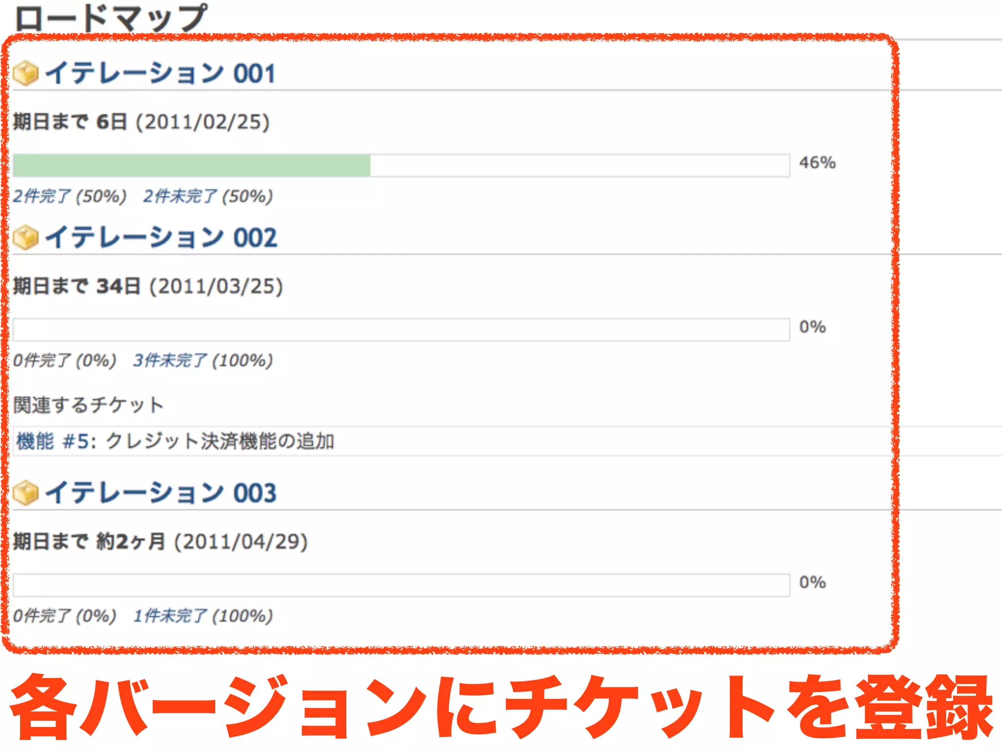 各バージョンにチケットを登録
 