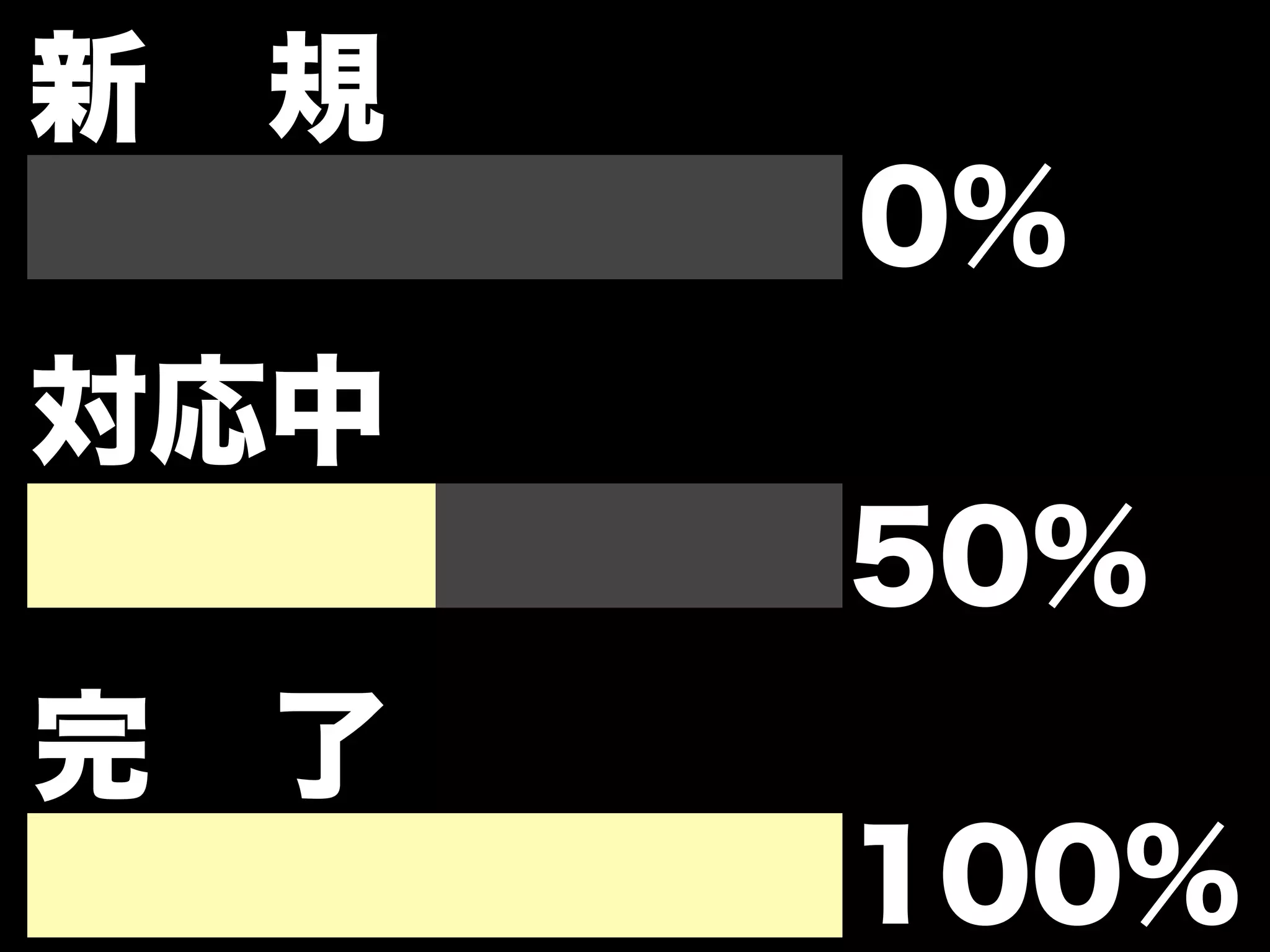 新 規
      0%
対応中
      50%
完 了
      100%
 