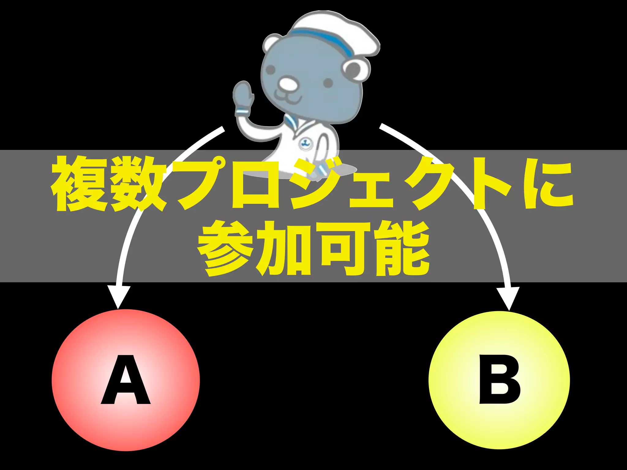複数プロジェクトに
  参加可能

A      B
 
