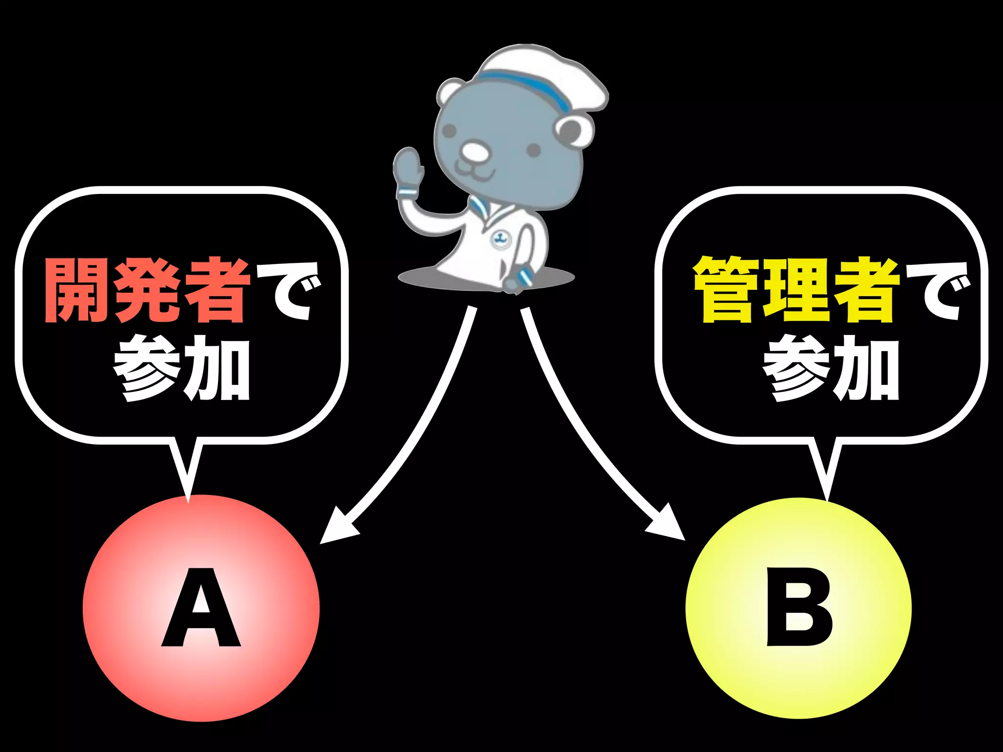 開発者で   管理者で
 参加     参加


 A      B
 