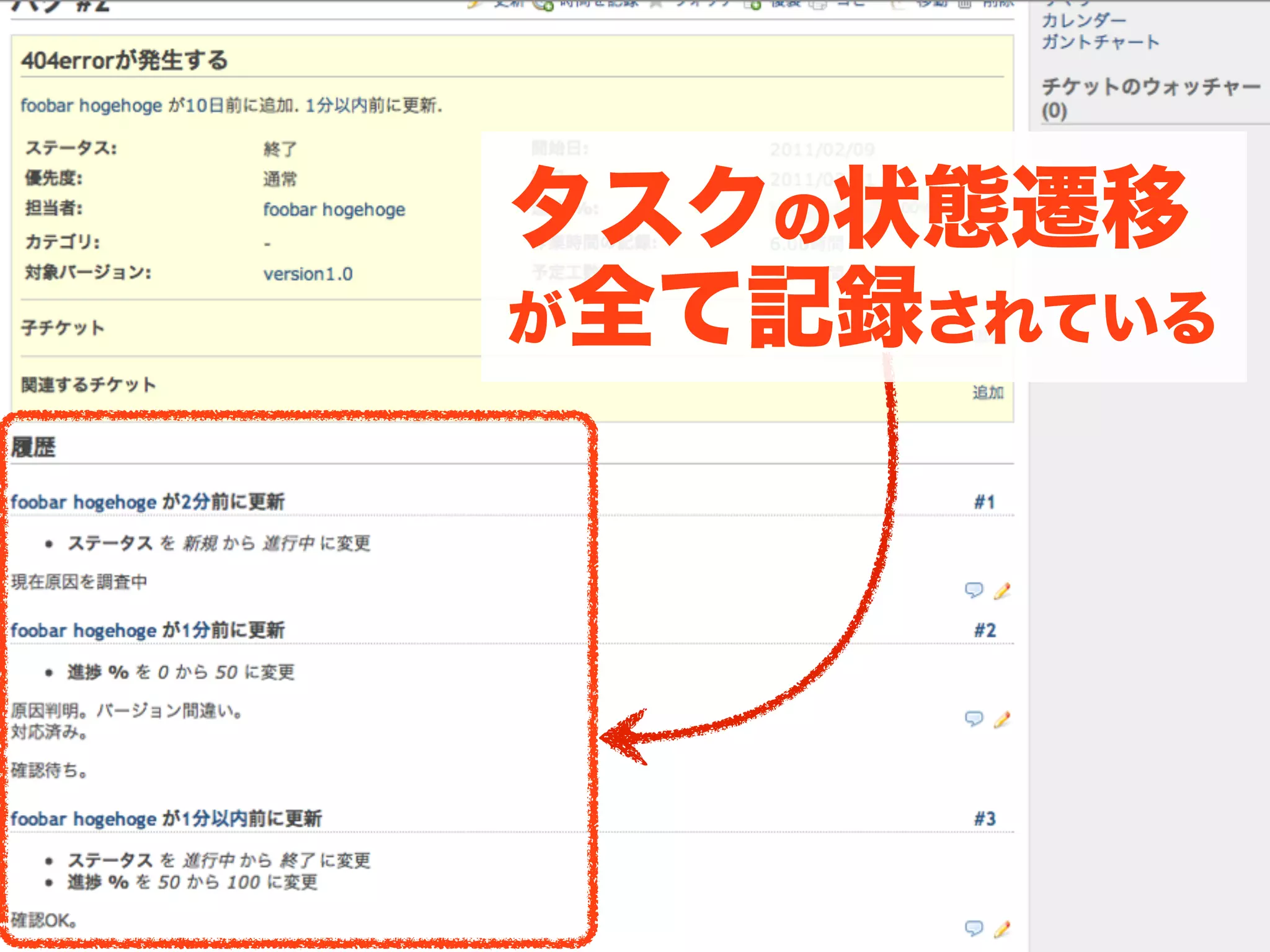 タスクの状態遷移
が全て記録されている
 