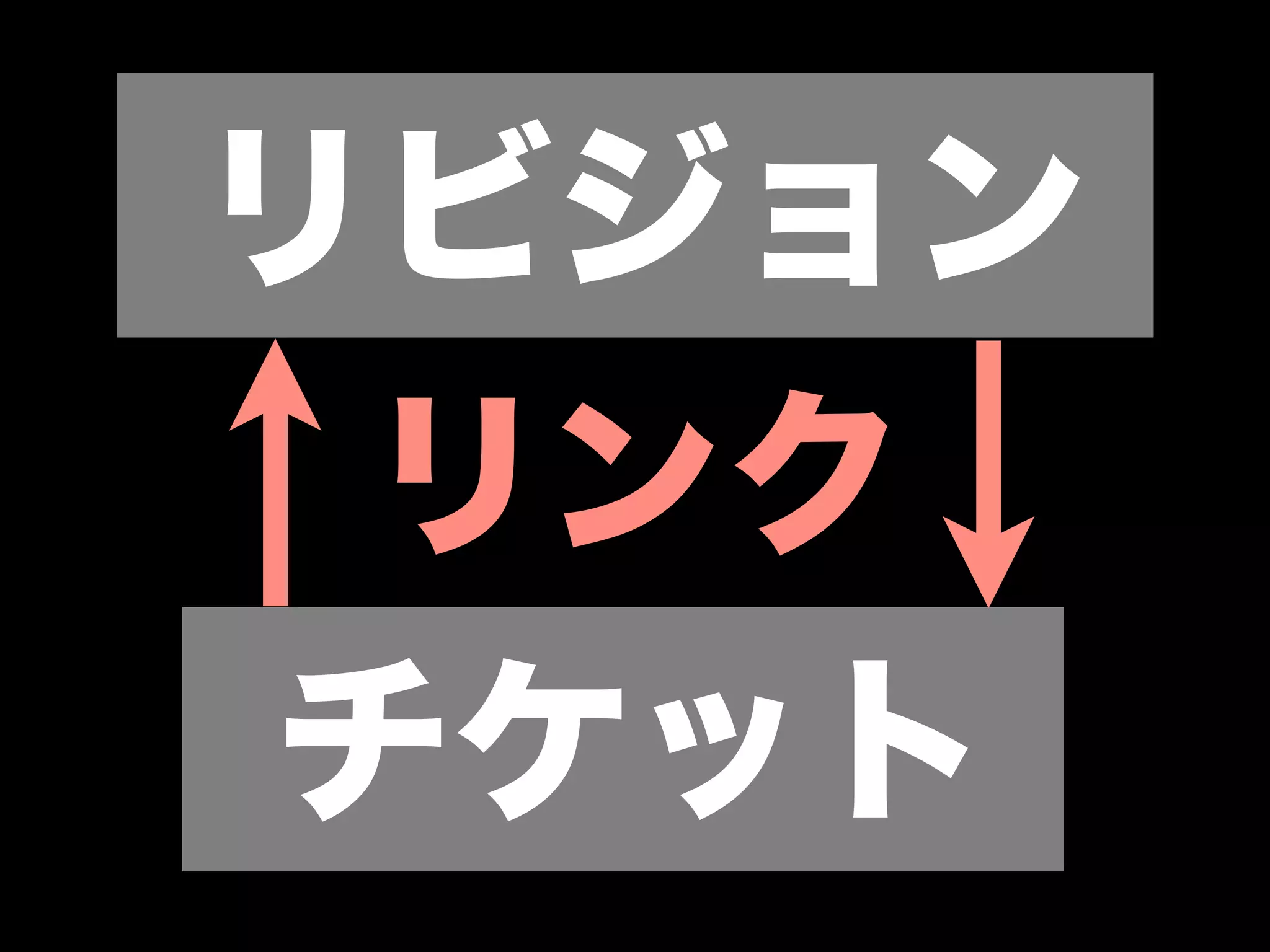 リビジョン
 リンク
チケット
 