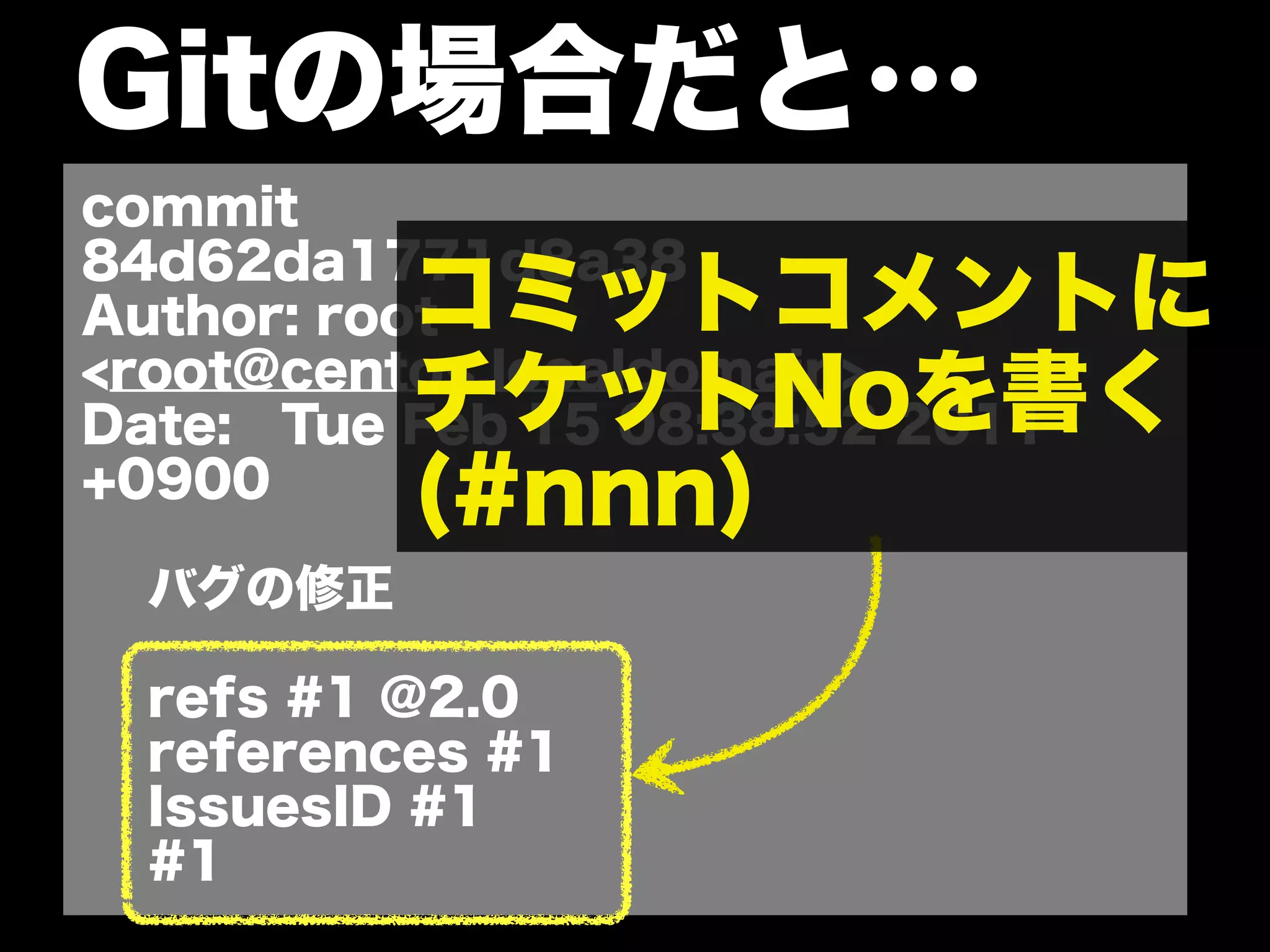 Gitの場合だと…
commit
84d62da1771d8a38
          コミットコメントに
Author: root
<root@centos.localdomain>
          チケットNoを書く
Date: Tue Feb 15 08:38:52 2011
+0900
          (#nnn)
  バグの修正

  refs #1 @2.0
  references #1
  IssuesID #1
  #1
 