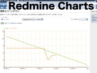 Redmine Charts
 