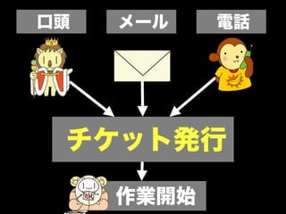 口頭   メール    電話




 チケット発行

     作業開始
 