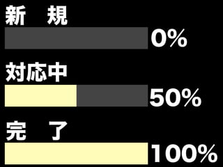 新 規
      0%
対応中
      50%
完 了
      100%
 